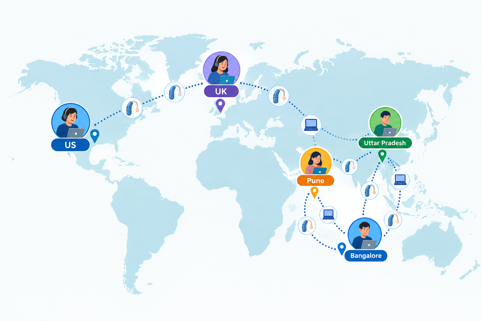 Illustrated global telehealth connectivity map showing online speech therapy connections between the US, UK, Uttar Pradesh, Pune, and Bangalore, with digital devices and hearing support icons.